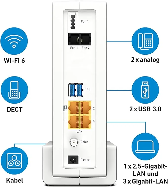 Rückseite der FRITZ!Box 6690 Cable mit Anschlüssen für LAN, Telefon, USB 3.0 und Kabel-Internet.
